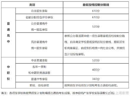 尊彩网老版本V2.9专业版