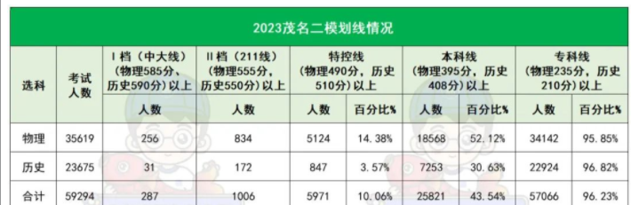 点点四川长牌