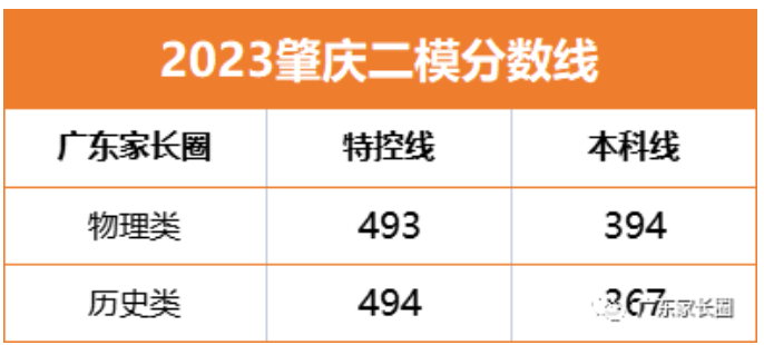 新英皇IOS版V5.8专业版