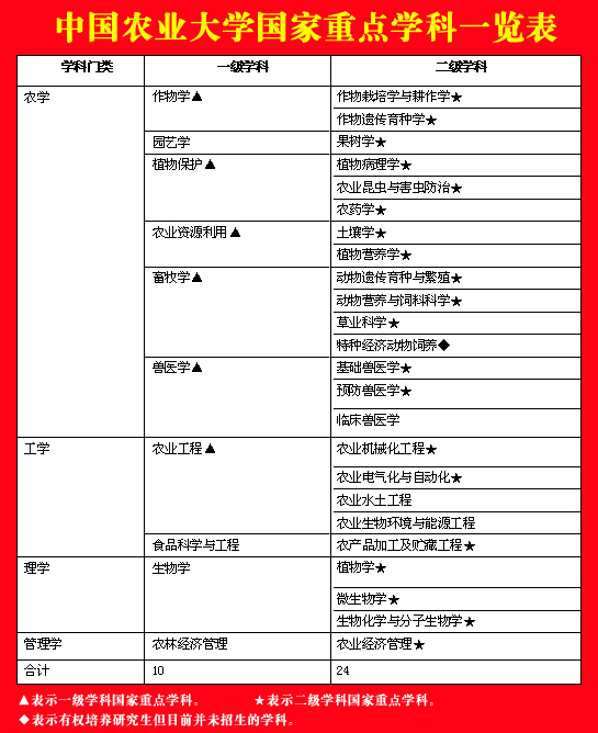 小熊洗车APP