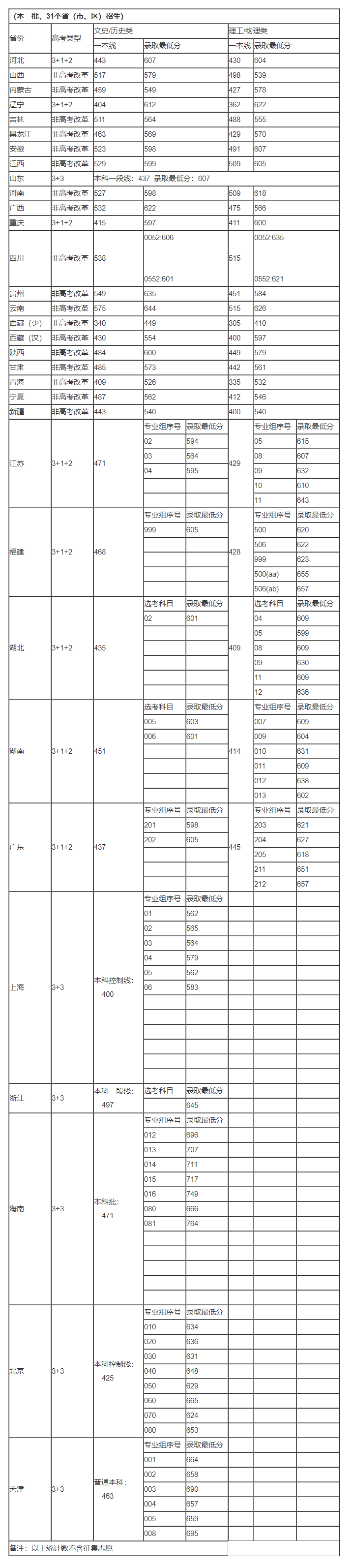 勇芳QQ游戏大厅多开补丁