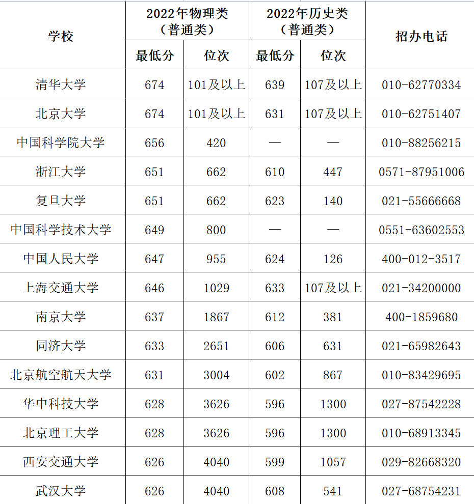 小熊洗车APP