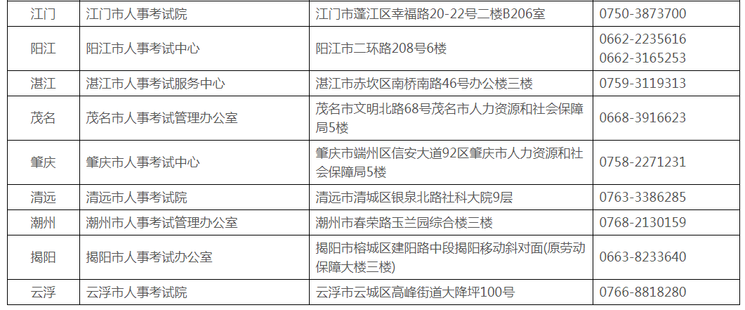 wbemtest.exe(系统管理规范测试器)