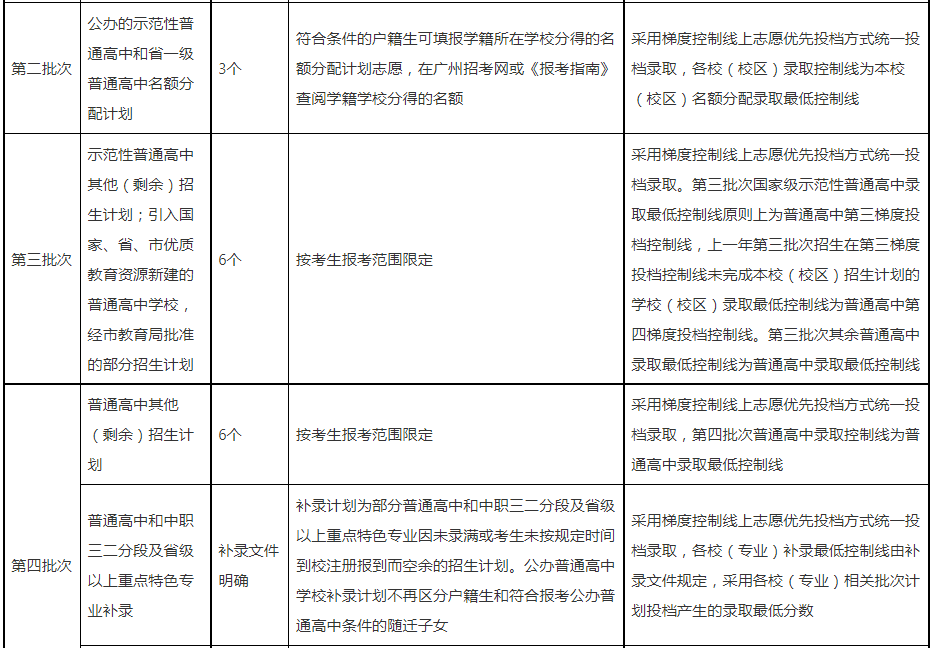 小熊洗车APP