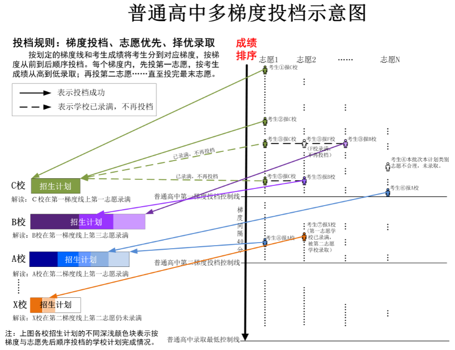 护卫神C盘清理工具