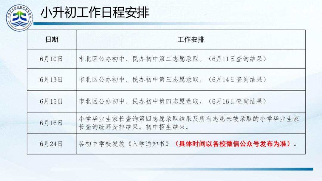 资费通app