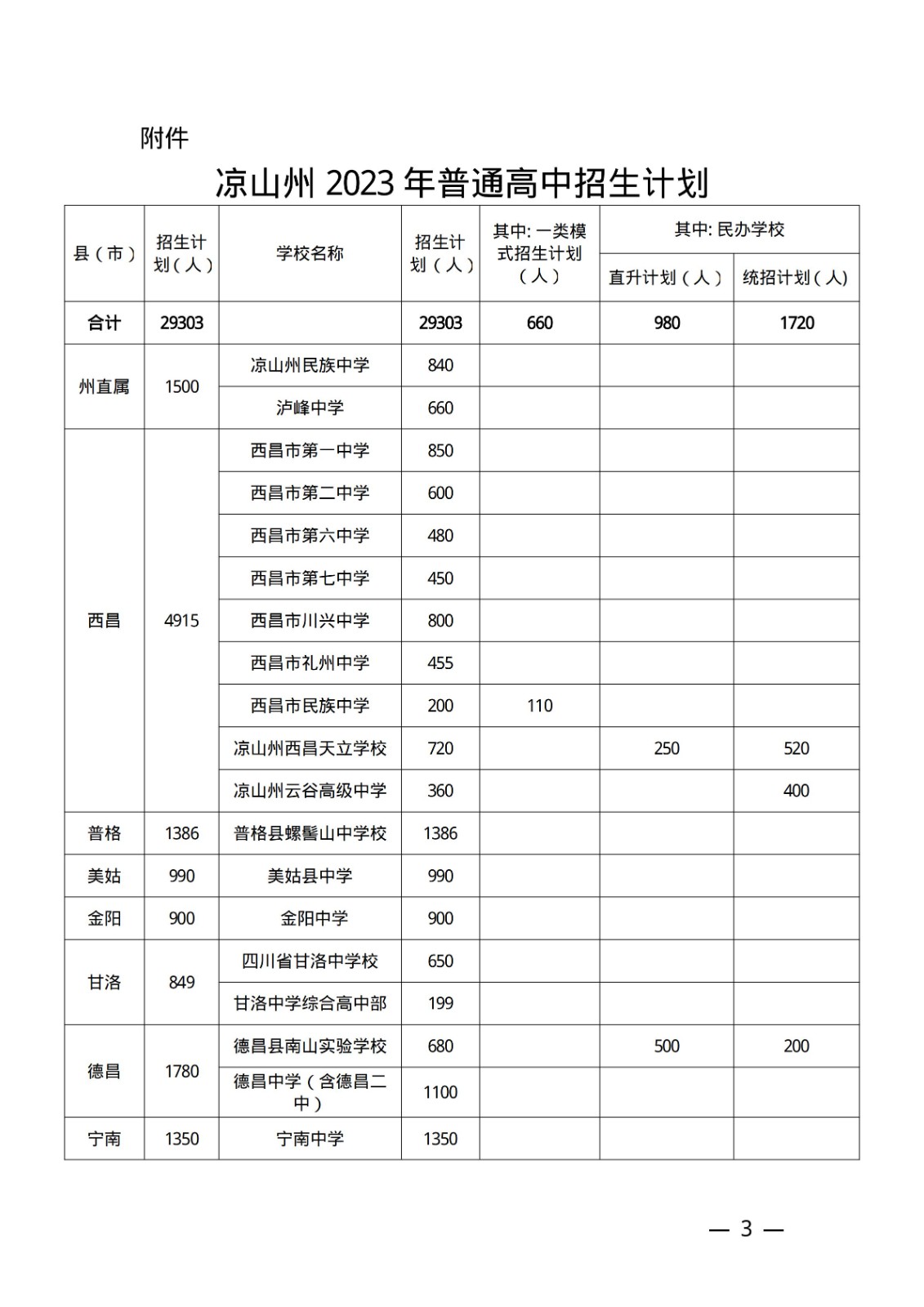小熊洗车APP