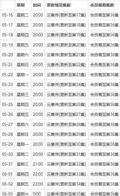 GB∕T 33721-2017标准(LED灯具可靠性试验方法)