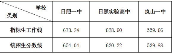半岛体体育app2025版新角色集合