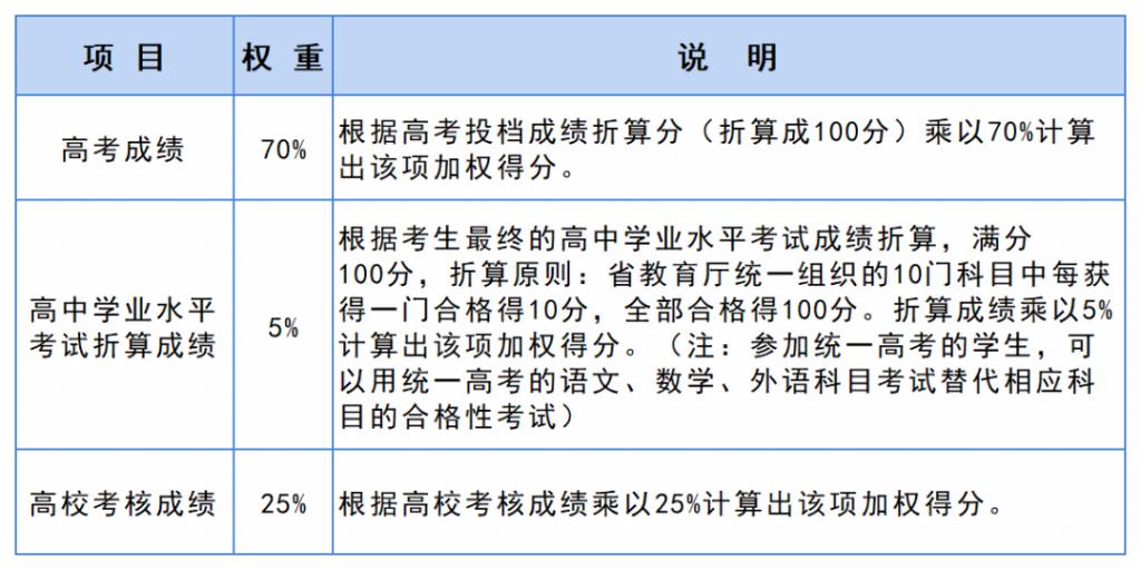 河南汽车维修平台APP