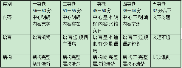 飞鸽传书简捷版