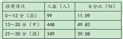 蚂蚁智推手机客户端