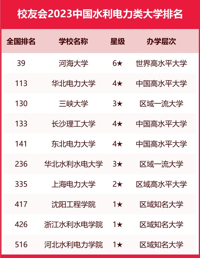 天天三公app