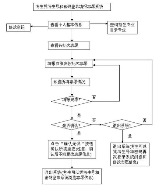 小熊洗车APP
