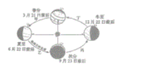 RecordEditor(csv文件编辑器)
