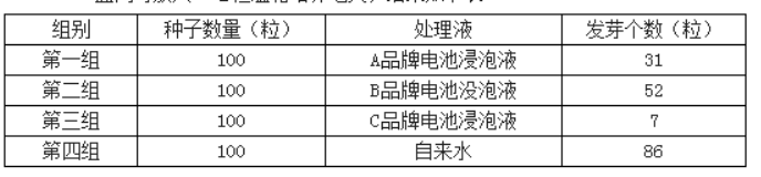 kaiyun体育app官网下载安装所需权限