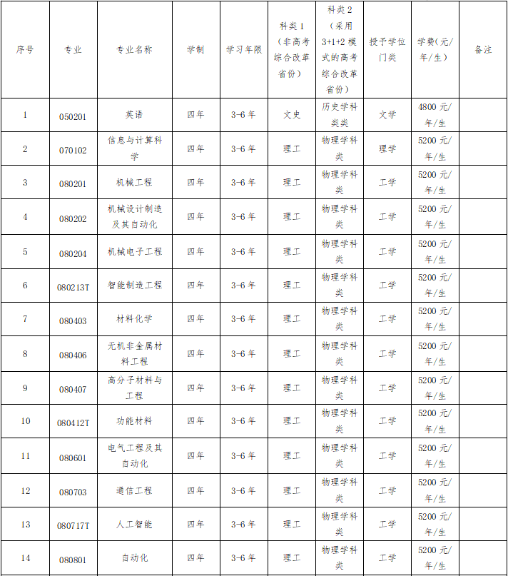 小熊洗车APP