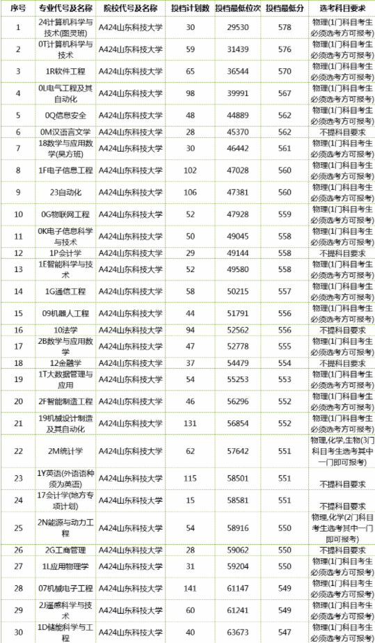 kaiyun体育app网页版登录方式V1.6专业版