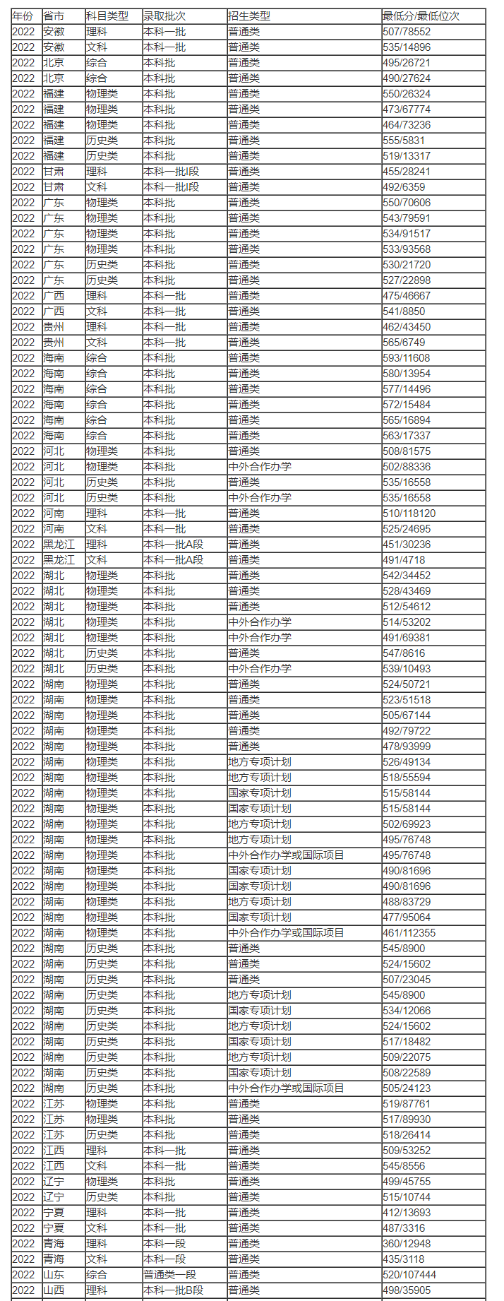 河南汽车维修平台APP