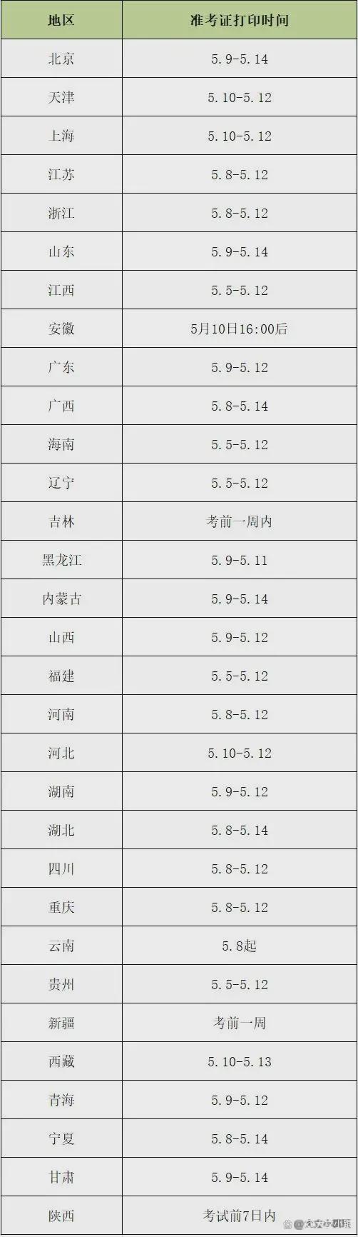 关方RouterOS脚本生成器