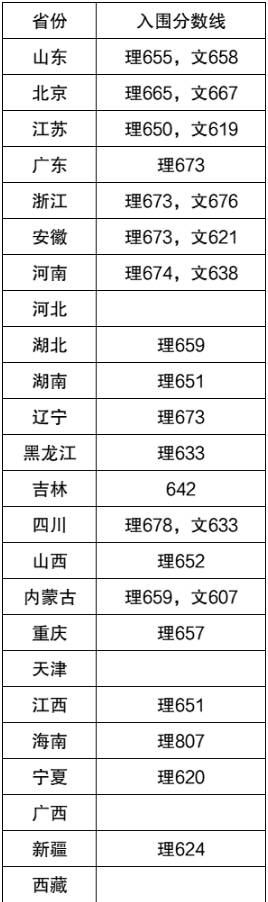 ccna network visualizer 6.0(思科ccna网络模拟器)
