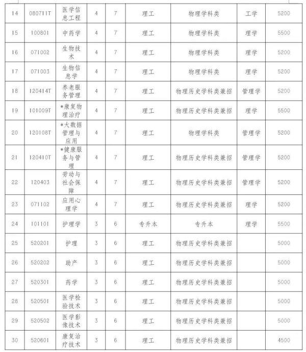 ndd诺顿磁盘医生64位