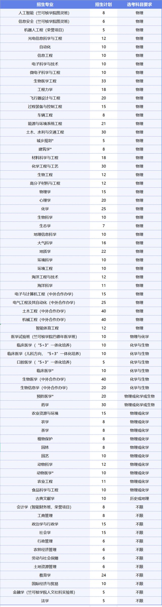 开云kaiyun官方下载入口 2025版武将收集与养成界面
