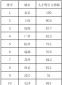 河南汽车维修平台APP
