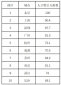 lol电竞投注