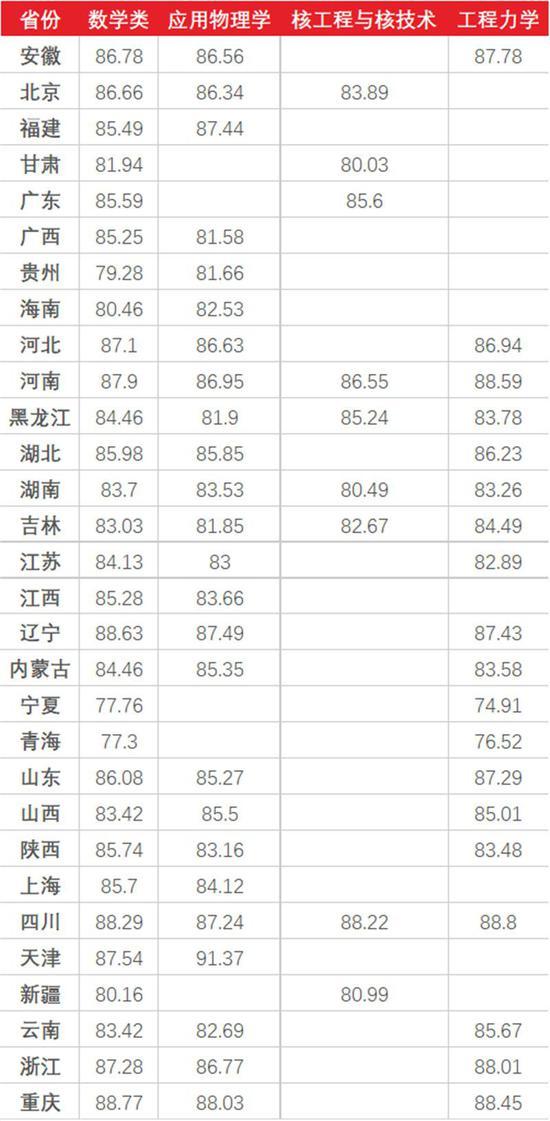 捕鱼天王appV8.8专业版