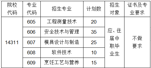 河南汽车维修平台APP