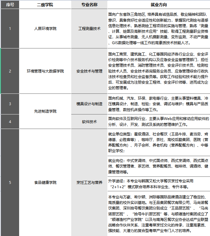 小熊洗车APP