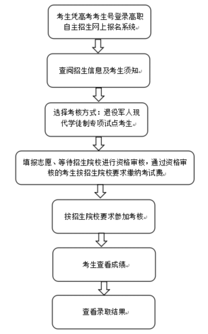 贵州药材APP