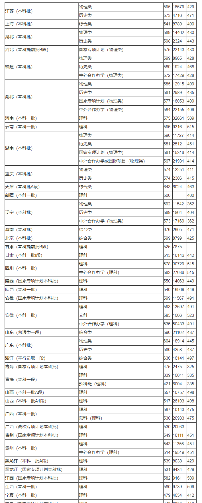 银川中关村最新版