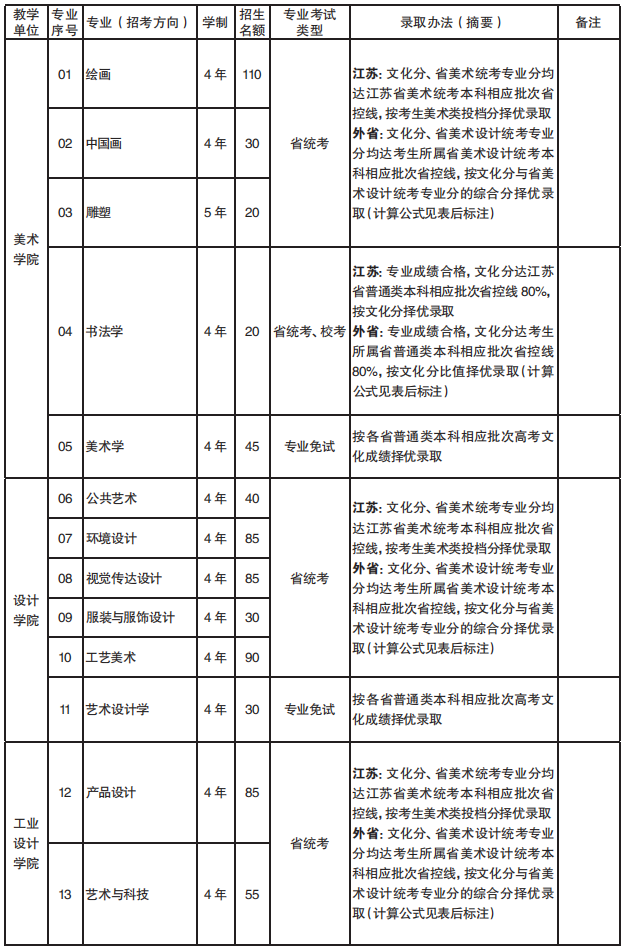 网际快车FlashGet修改版