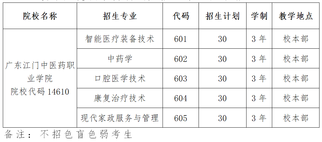 小熊洗车APP