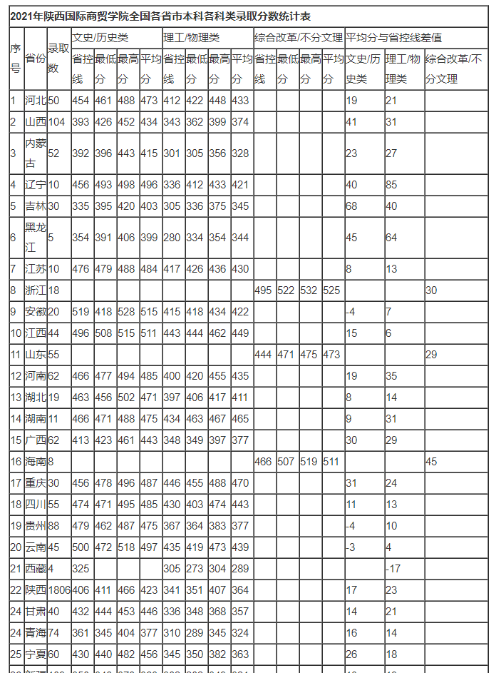 搜狐影音去广告精简版
