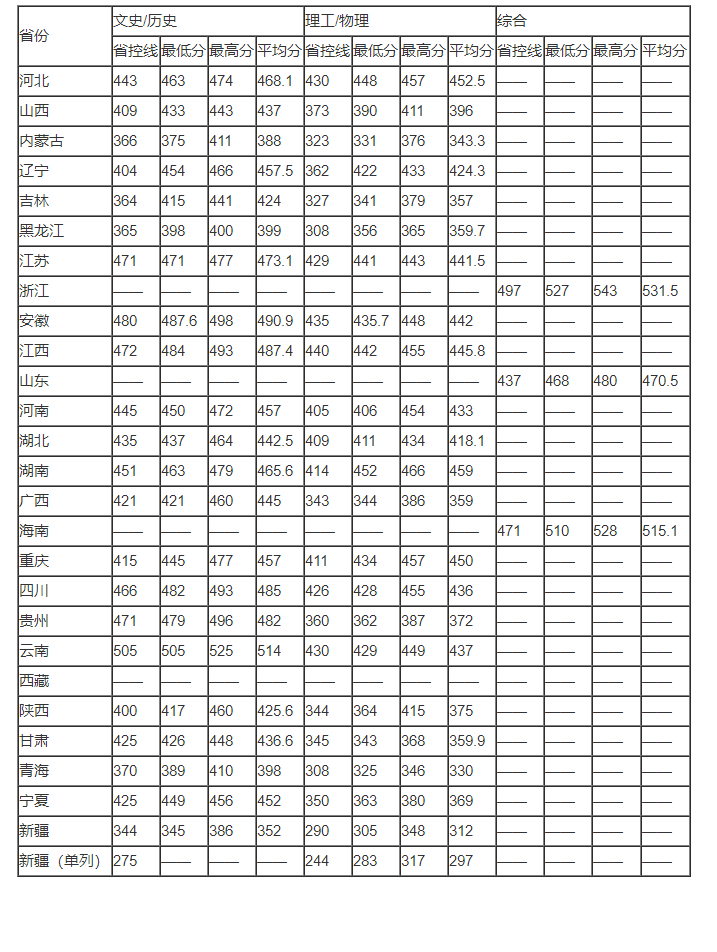 天蓝一键装机