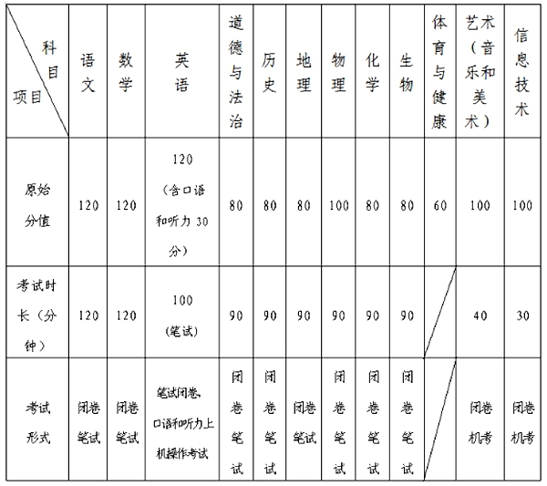 kaiyun官网手机登录入口