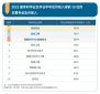 小熊洗车APP