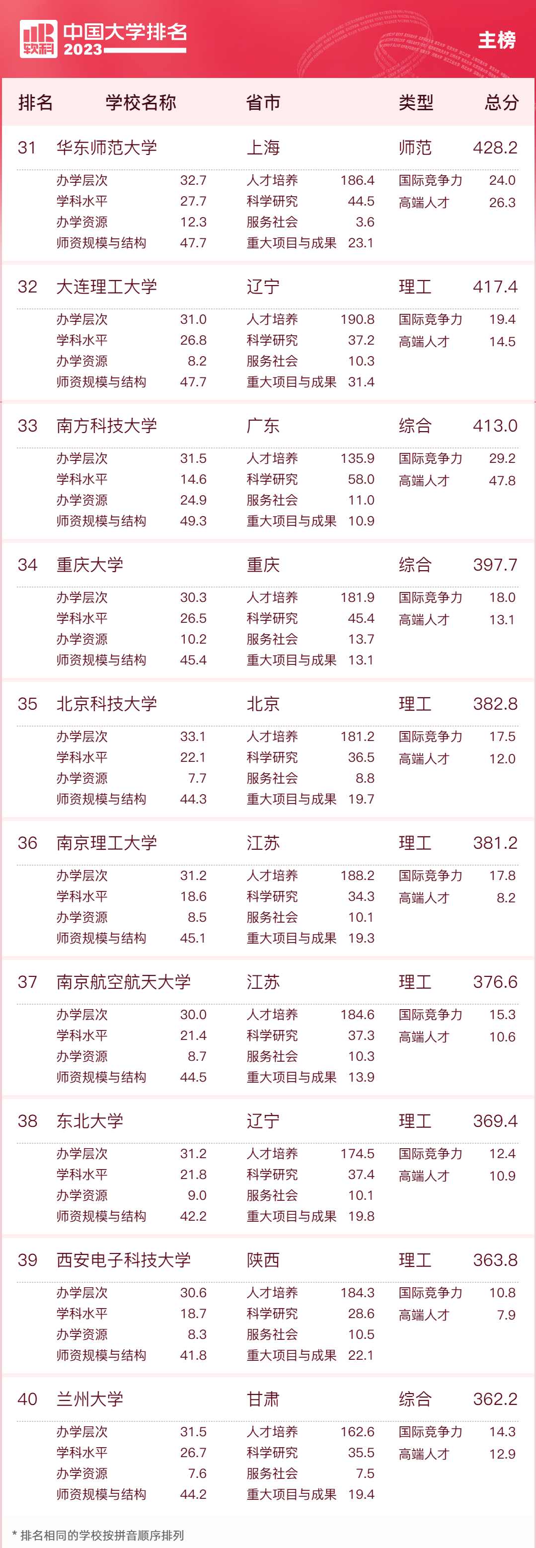 护卫神主机管理系统