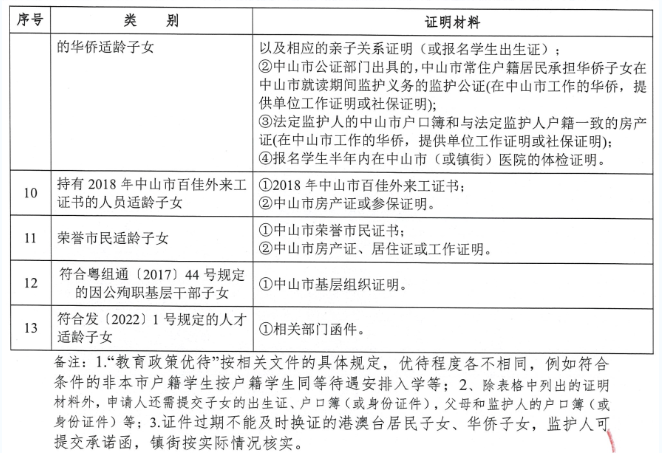 小熊洗车APP