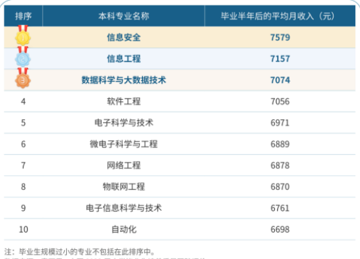 个人所得税