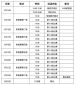 太阳成集团tyc234ccappV2.8专业版