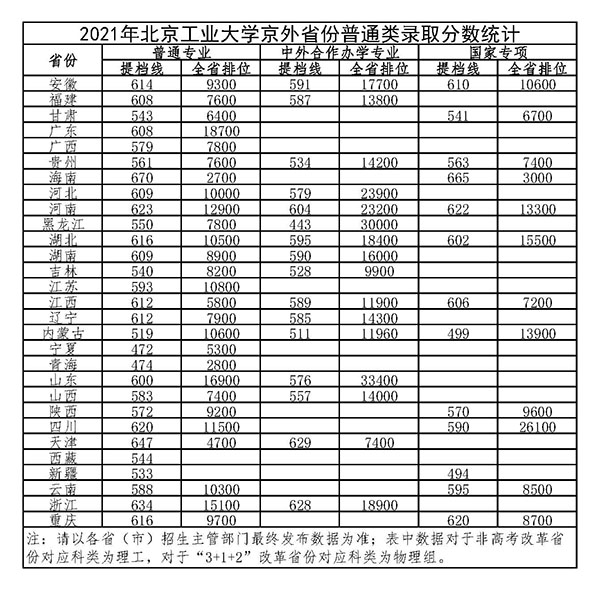 火柴人校园模拟器