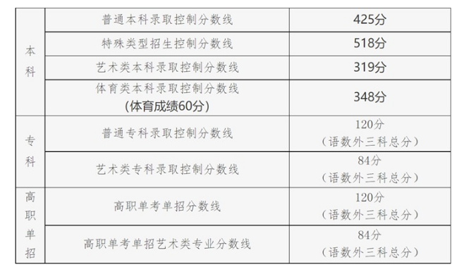 小熊洗车APP