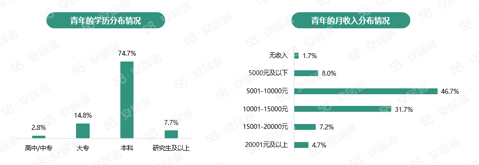 小熊洗车APP