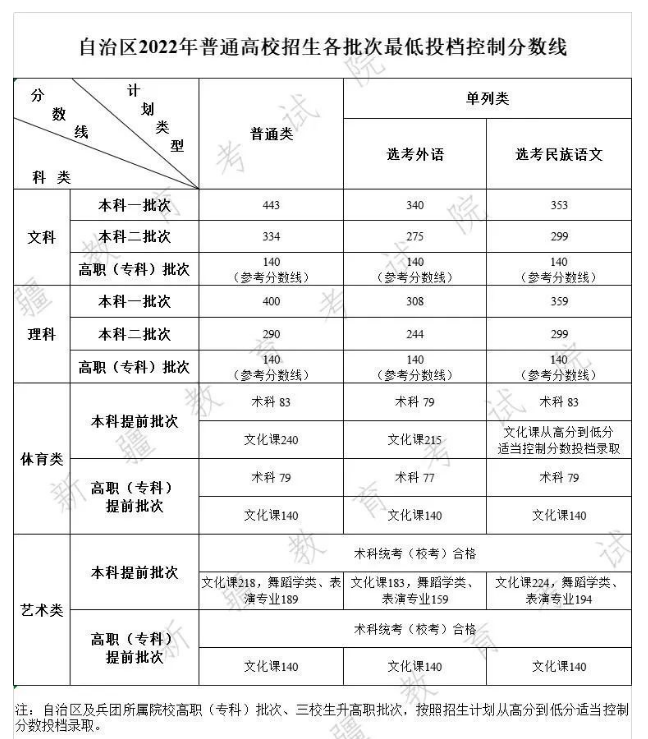 河南汽车维修平台APP