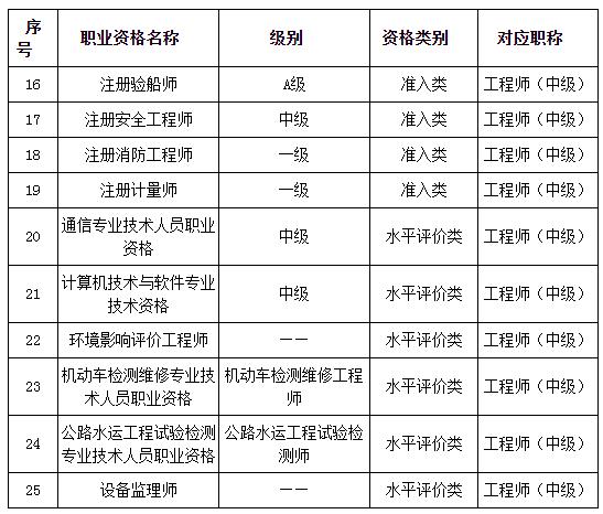 河南汽车维修平台APP