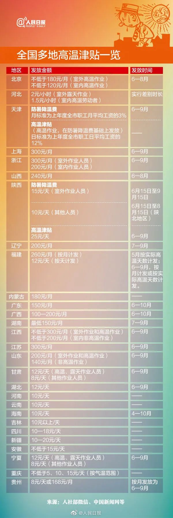 小熊洗车APP